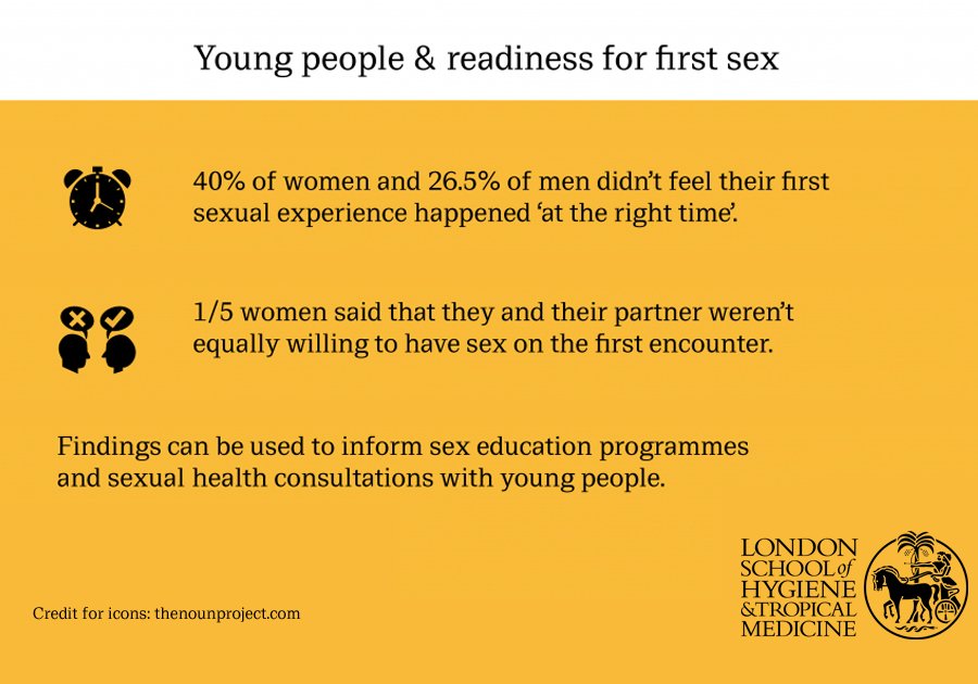 Readiness For First Sex Is About More Than Age For Many
